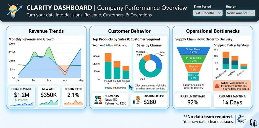 Alternate Clarity Dashboards preview